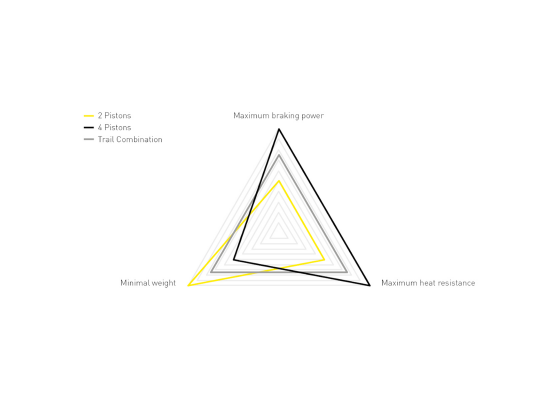 Magura MT TRAIL SL 7 Magura MT TRAIL SL - Image 5