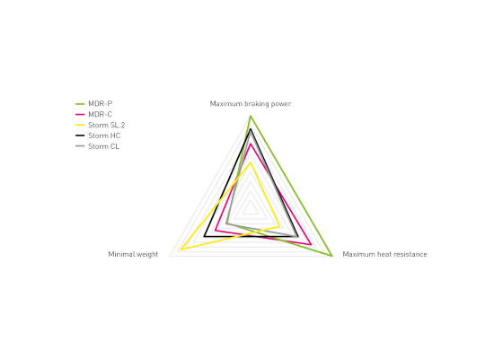 Magura MT ESTOP Jarrulevy Ja Jarrupalat MDR-C 203mm -8.S 5 Magura MT ESTOP Jarrulevy Ja Jarrupalat MDR-C 203mm -8.S - Image 3